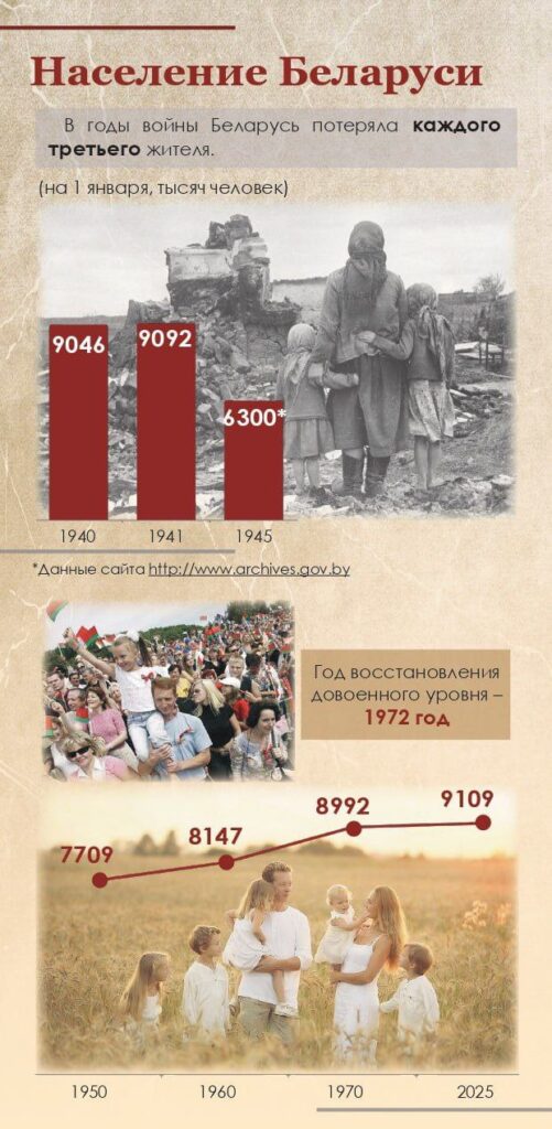статистика
