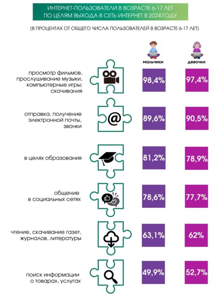 Дети