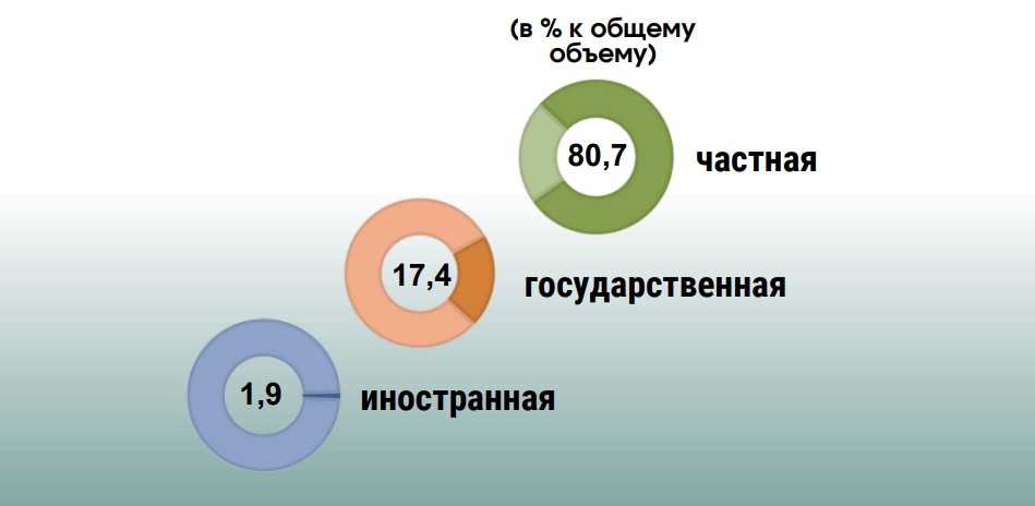 Строительство