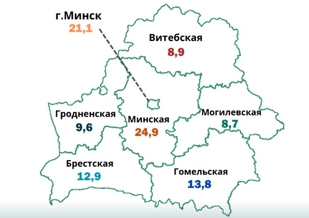 От стройки до технологий: куда направлены белорусские инвестиции