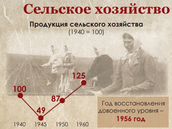 80 лет Победы: как Беларусь прошла путь от руин к процветанию