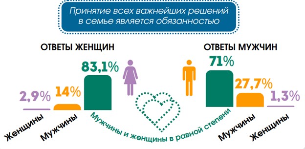 Семья Белстат