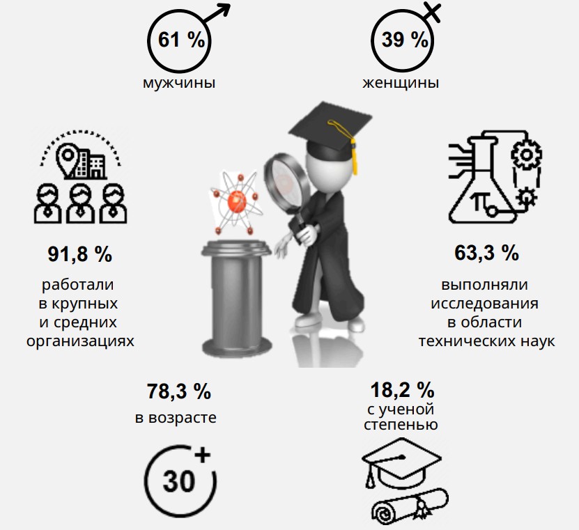 От коммерции до фундаменталки: как живет белорусская наука