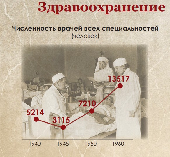 80 лет Победы: как Беларусь прошла путь от руин к процветанию