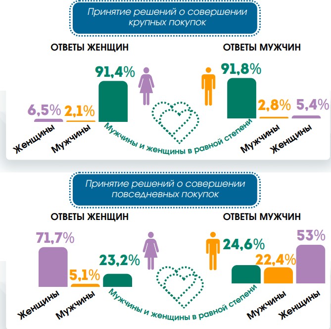Семья Белстат