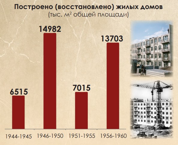 80 лет Победы: как Беларусь прошла путь от руин к процветанию