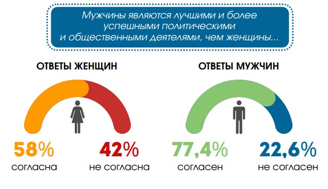 Семья Белстат