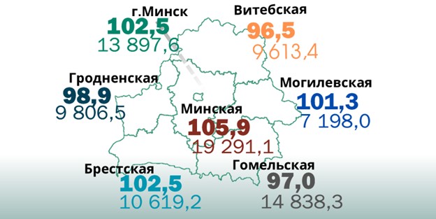 регионы