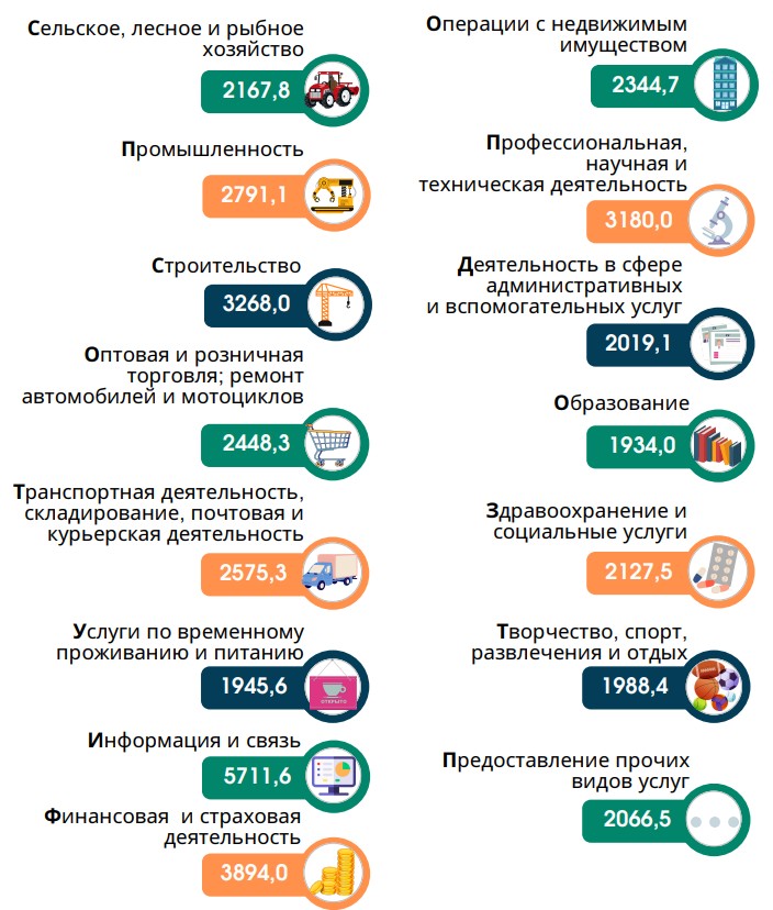 отрасли