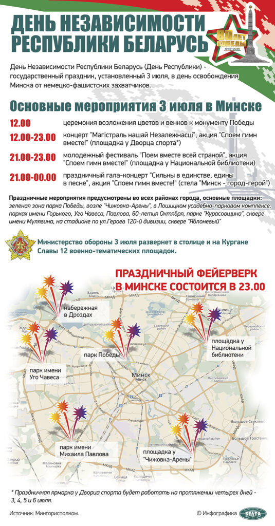 площадки