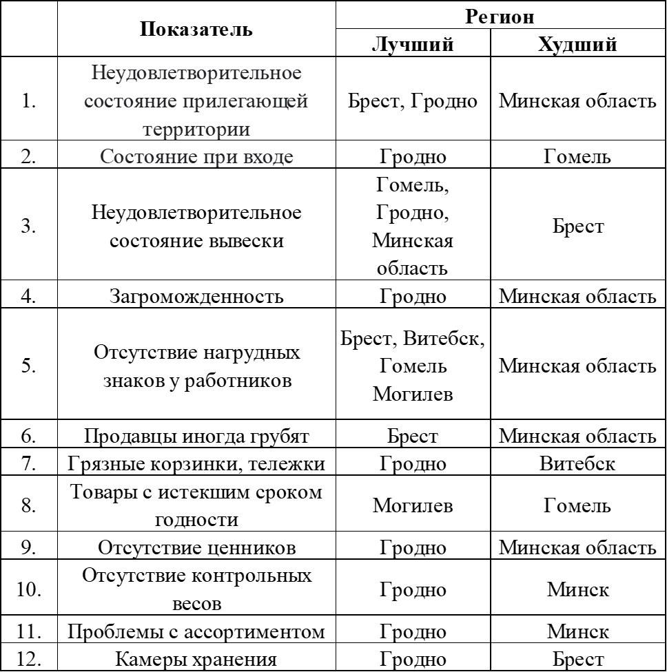 МАРТ опрос