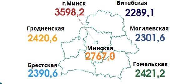 Белстат