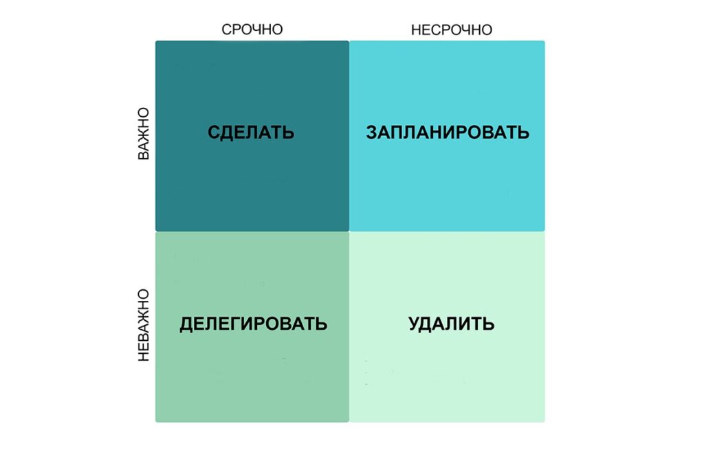 Дела