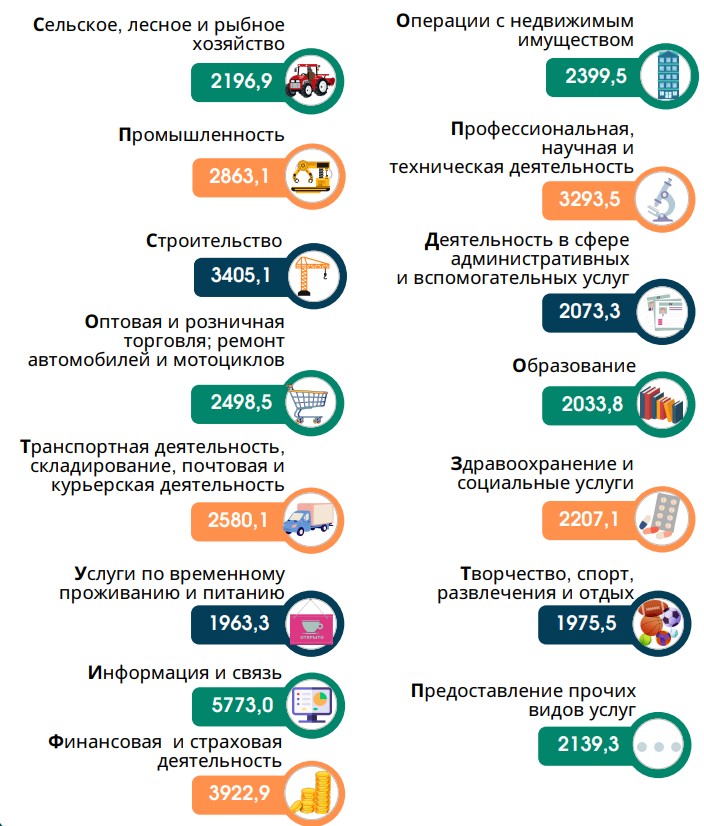 Белстат