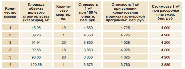 цены