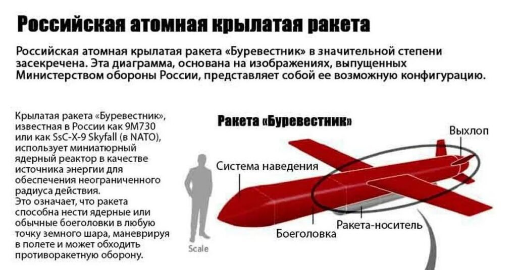 схема